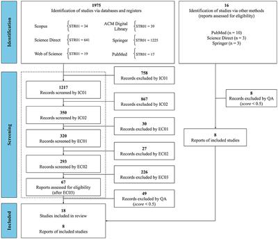 Computational methods applied to syphilis: where are we, and where are we going?